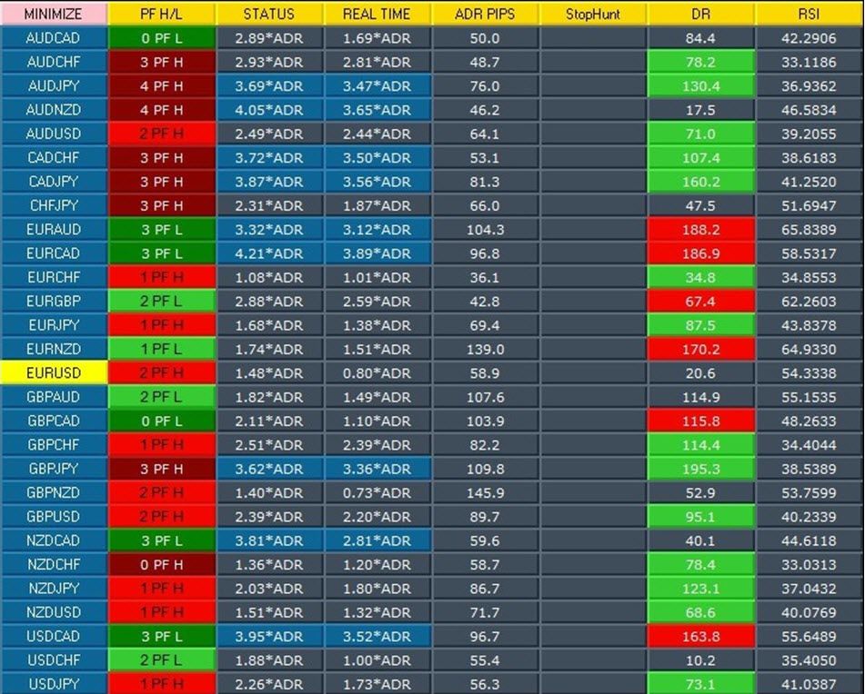 RSI ADR Dashboard Indicator