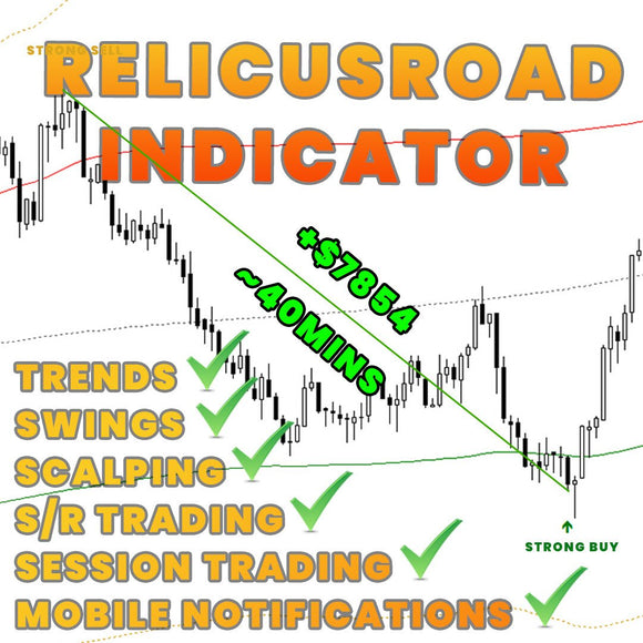 Relicus Road Indicator