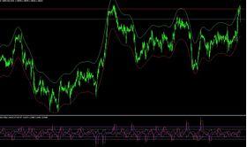 Reversal Traders Indicator