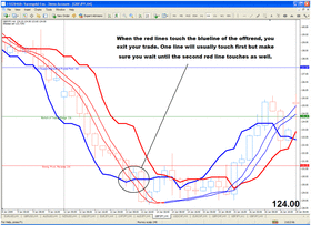 Runner Trading System