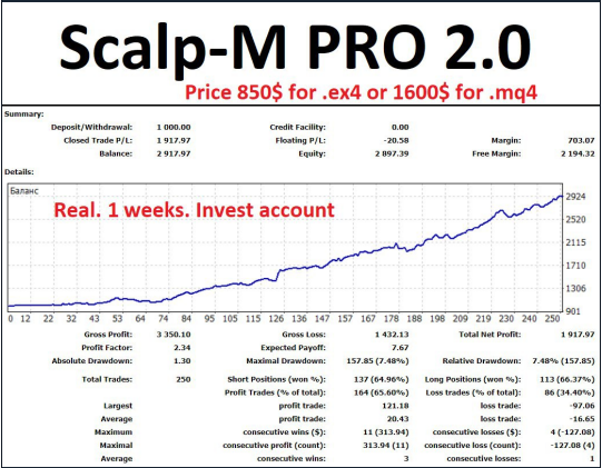 Scalp-M PRO 2.0