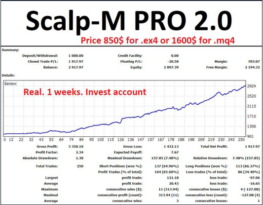 Scalp-M PRO 2.0