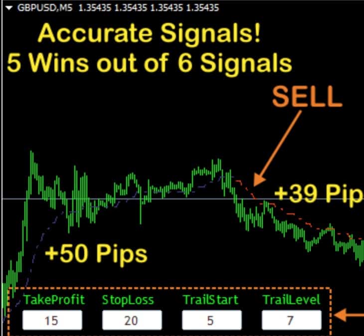 Scalper 100Pips