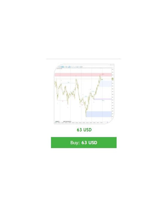 Smart Market Structure Concepts MT5