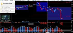 Super Signal Indicator MT4