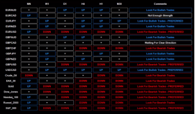 Super Signal Indicator | Part 2 | Daily Trade Plan- EA