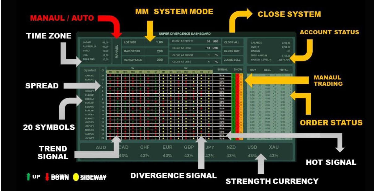 Super Dashboard Divergence