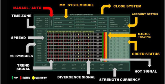 Super Dashboard Divergence