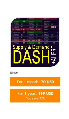 Supply and Demand Dashboard PRO