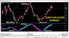 Synthetic Beast Indicator-MT5