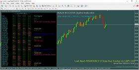 TRADE BOOSTER Digital Indicator version 4.0