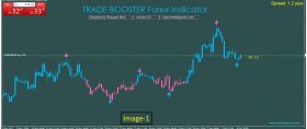 TRADE BOOSTER Forex Indicator 2023