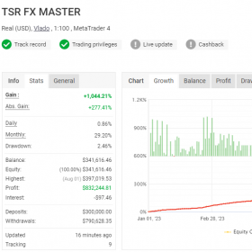 TSR FX Master