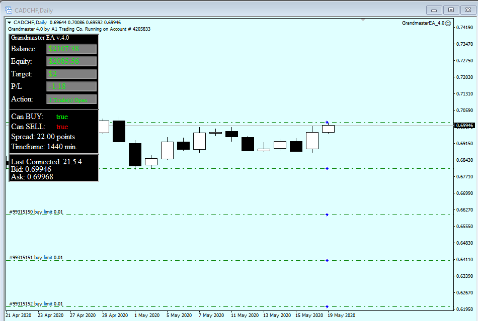 The Grandmaster Forex Robot