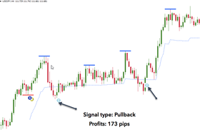 The Trend 51 System