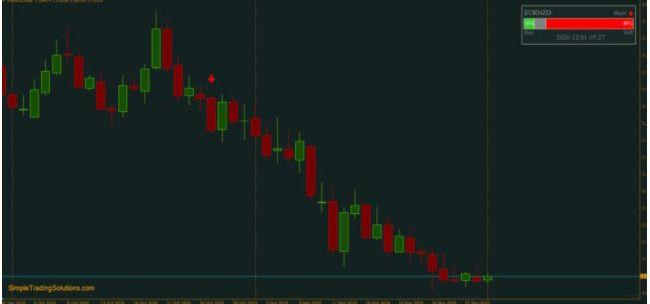 Trade Confirmed Indicator