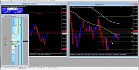 Trading Between the Lines by FXScalping Academy
