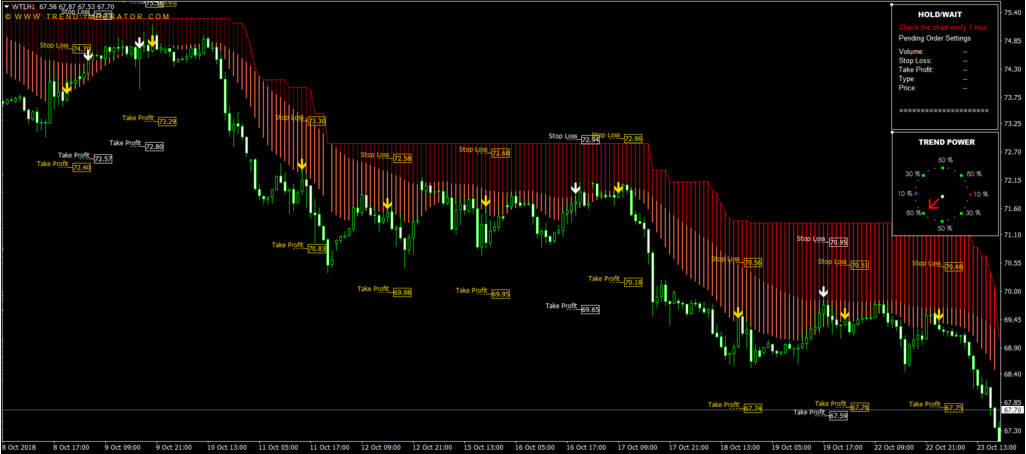 Trend Imperator Version 4.99