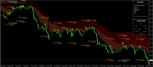 Trend Imperator Version 4.99