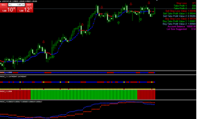 Trend Traders’ Edge Indicator