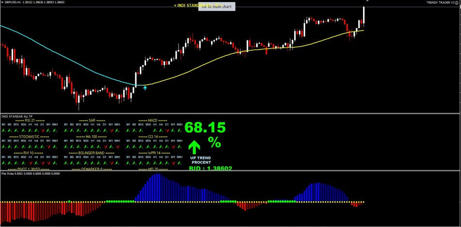 Trendy Trader V2