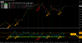 True RSI indicator