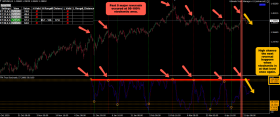 True Stochastic Indicator