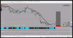 US30 Sniper Strategy-The JV6 Trading System