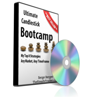 Ultimate Candle Stick Bootcamp with B2 Candlestick Reversal Indicator