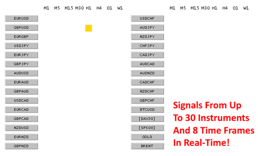 Ultimate Double Top/Bottom Alerter-Perfect Trend System