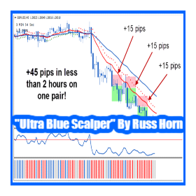 Ultra Blue Scalper By Russ Horn