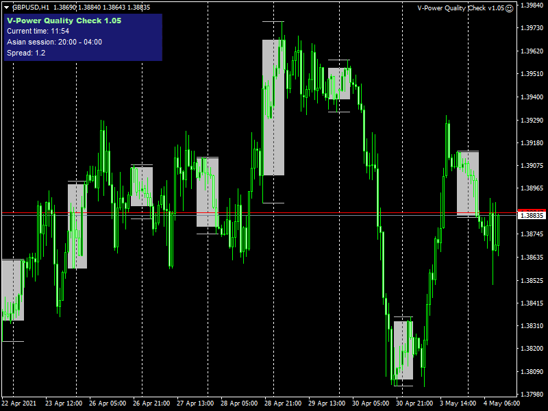V-Power Quality Check for MT4 and MT5