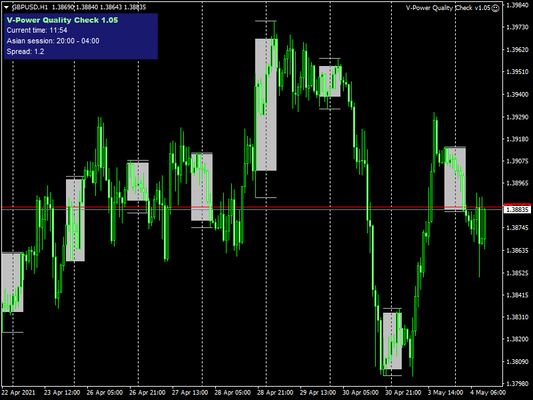 V-Power Quality Check for MT4 and MT5