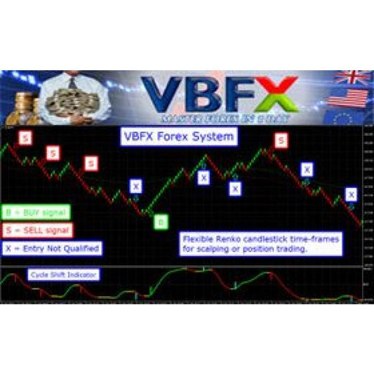 VBFX