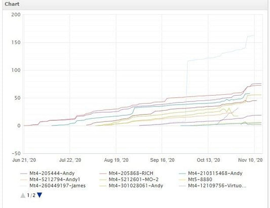 Virtuo Multi Trading EA