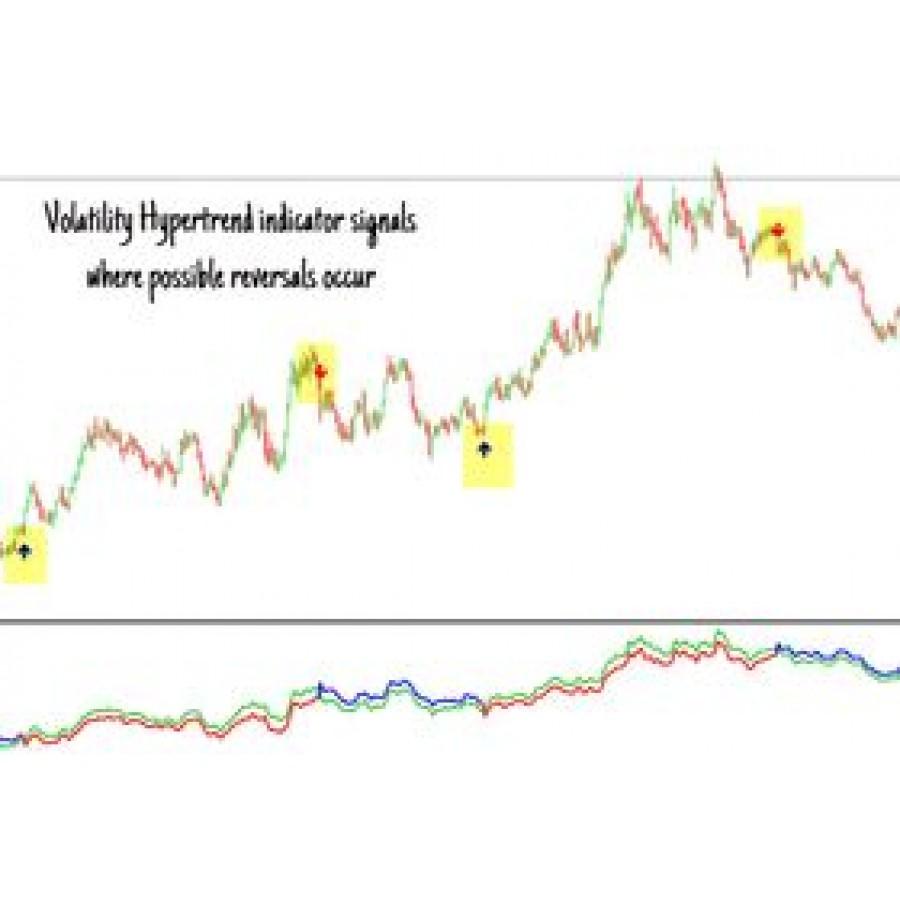 Volatility Hypertrend Complete System