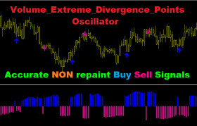 Volume Extreme Divergence Points Oscillator