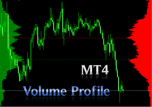 Volume Profile Range Indicator