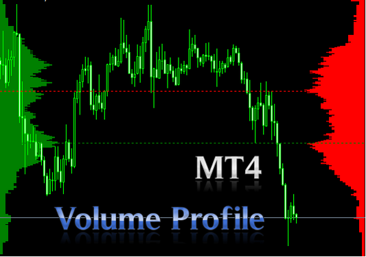 Volume Profile Range Indicator