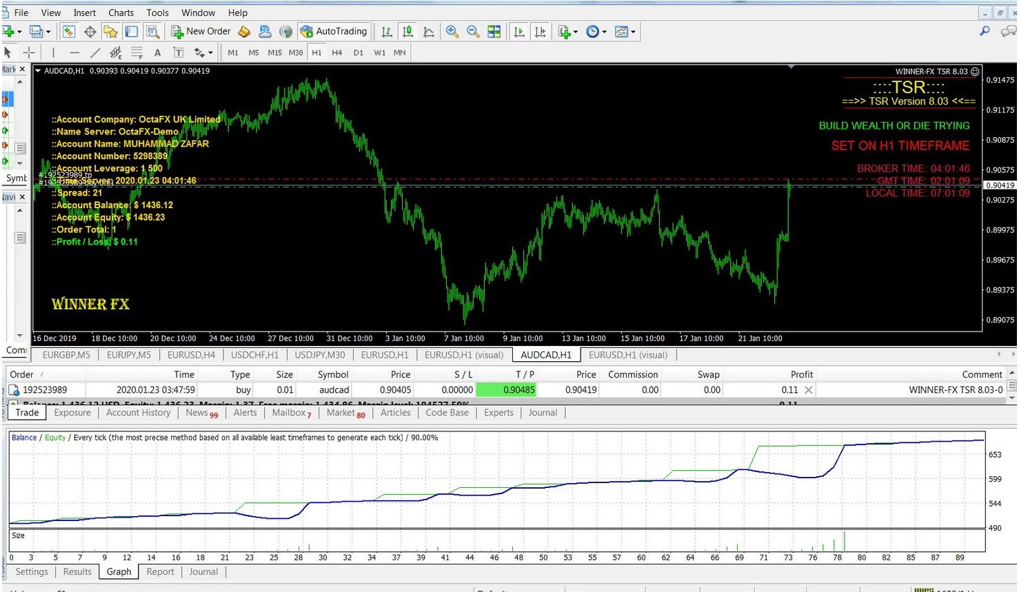 Winner-FX TSR V7.0 2020 EA