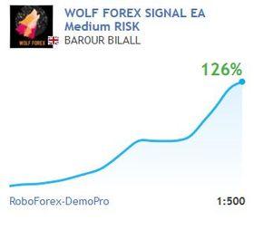 Wolf Forex Signal EA V9