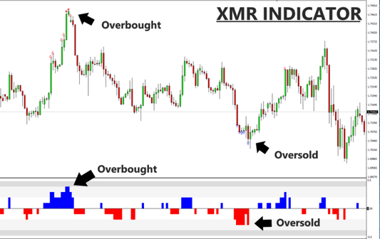 XMR Indicator