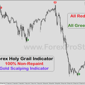 Forex Holy Grail Indicator