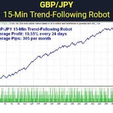 rTrader – 3 great robots for GBP/JPY